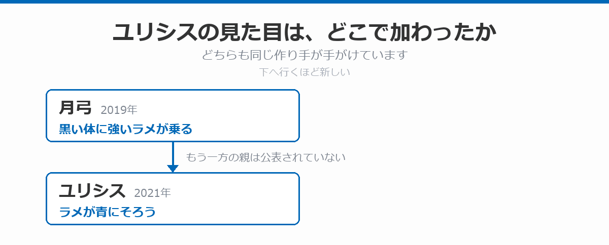 ユリシスの見た目がどこで加わったかを示した図。2019年の月弓で黒い体に強いラメが乗り、2021年のユリシスでラメが青にそろったことを示している。もう一方の親は公表されていない